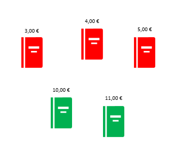 Das erklärende Bild für Measures in Power BI zeigt 5 Bücher in verschiedenen Farben und jeweils einem Preis.