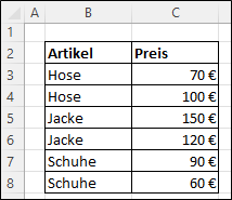 Eine Excel-Tabelle mit den Spalten „Artikel“ und „Preis“.