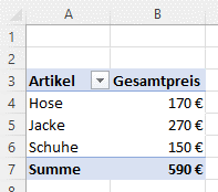 Eine Pivot-Tabelle in Excel mit den Spalten „Artikel“ und „Gesamtpreis“.