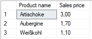 Die SQL Server-Tabelle „Artikel“ enthält die Spalten „Product name“ und „Sales price“.