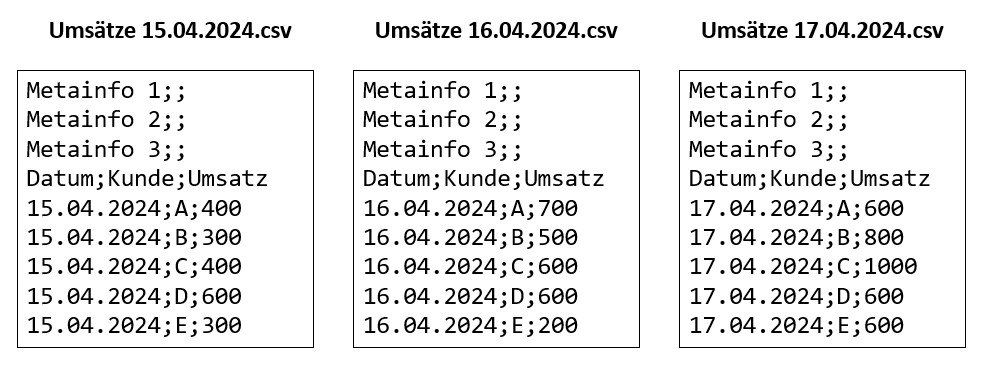 Zeigt 3 CSV-Dateien, die jeweils in den ersten 3 Zeilen Metainformationen beinhalten.