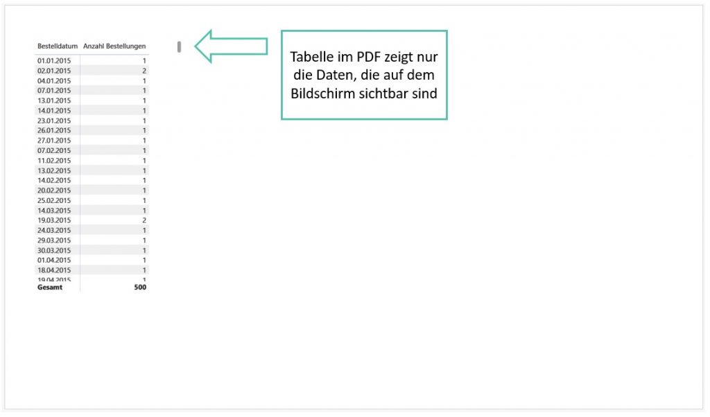 PDF-Seite mit einer Tabellenvisualisierung, bei der eine Bildlaufleiste sichtbar ist. Ein grüner Pfeil zeigt auf den Schieberegler.