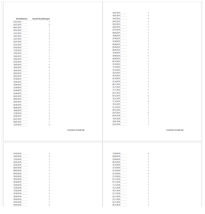 Zeigt 4 Seiten eines PDFs. Die Tabelle erstreckt sich über alle diese Seiten.