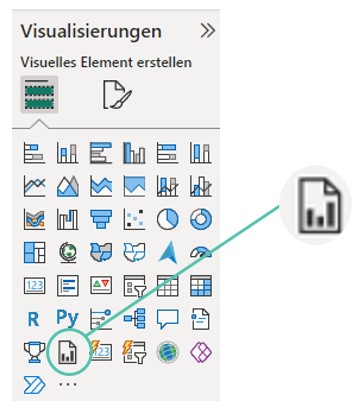 Seitenleiste "Visualisierungen" in Power BI Desktop. Das Visual "Paginierter Bericht" ist grün eingekreist und vergrößert.