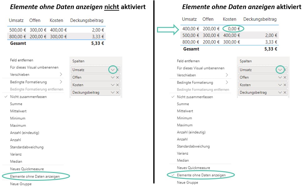 Linke Seite: "Elemente ohne Daten anzeigen nicht aktiviert". Zeile mit 0 € kosten nicht sichtbar. Rechte Seite: "Elemente ohne Daten anzeigen aktiviert". Zeile mit 0 € Kosten ist sichtbar.